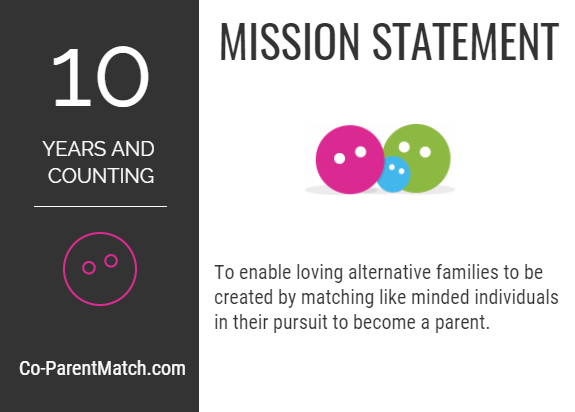 Co-ParentMatch Mission Statement image