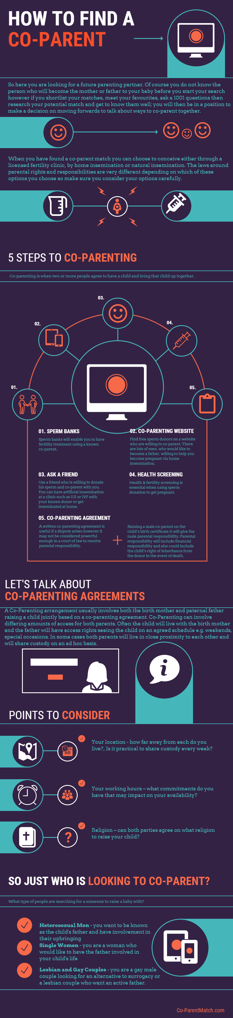How to find a co-parent