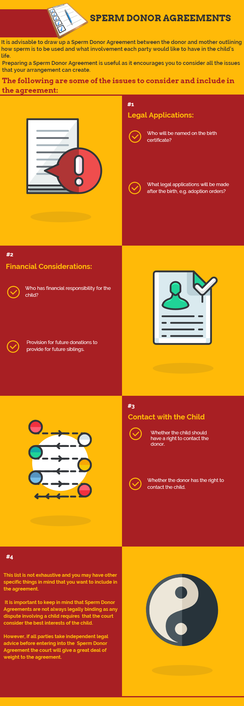 sperm donor agreements infographic