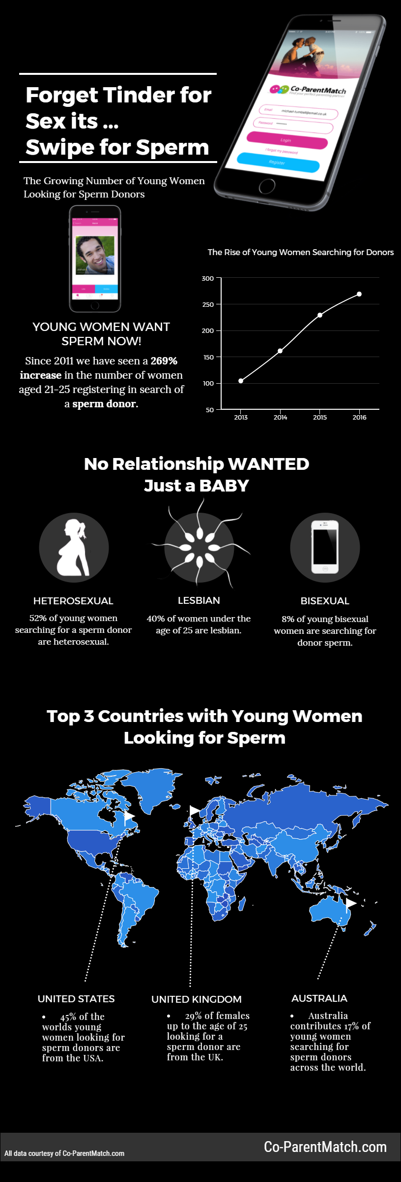 Swipe for Sperm Infographic