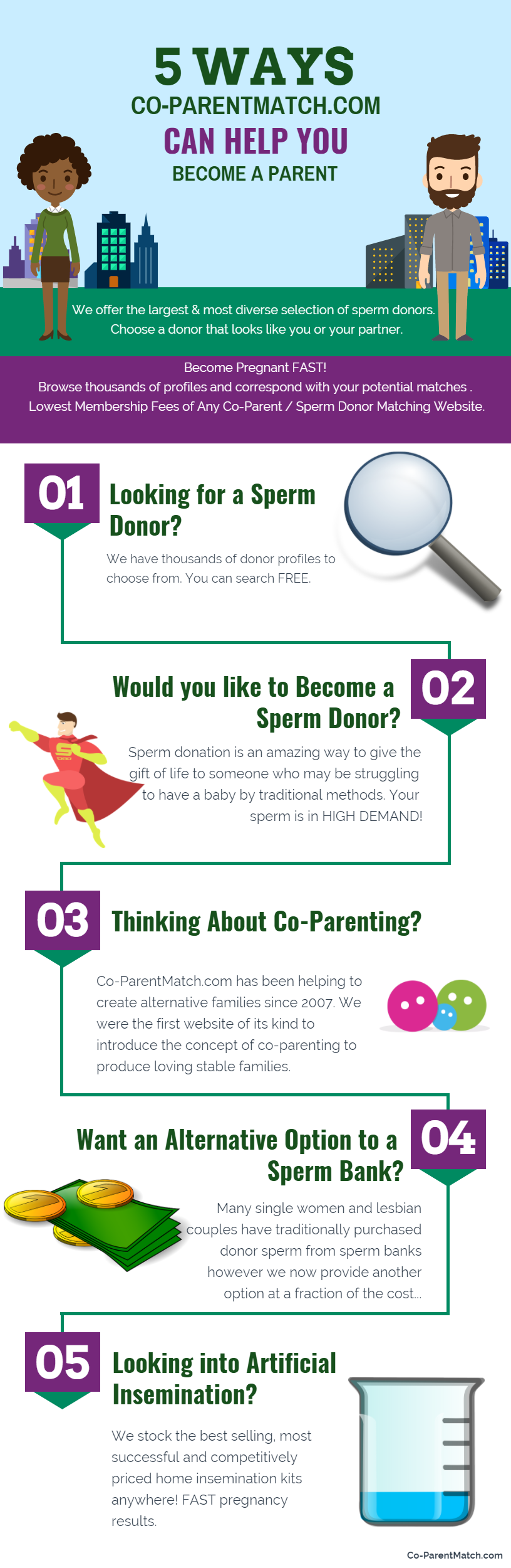 5 ways co-parentmatch can help you become a parent through sperm donation infographic