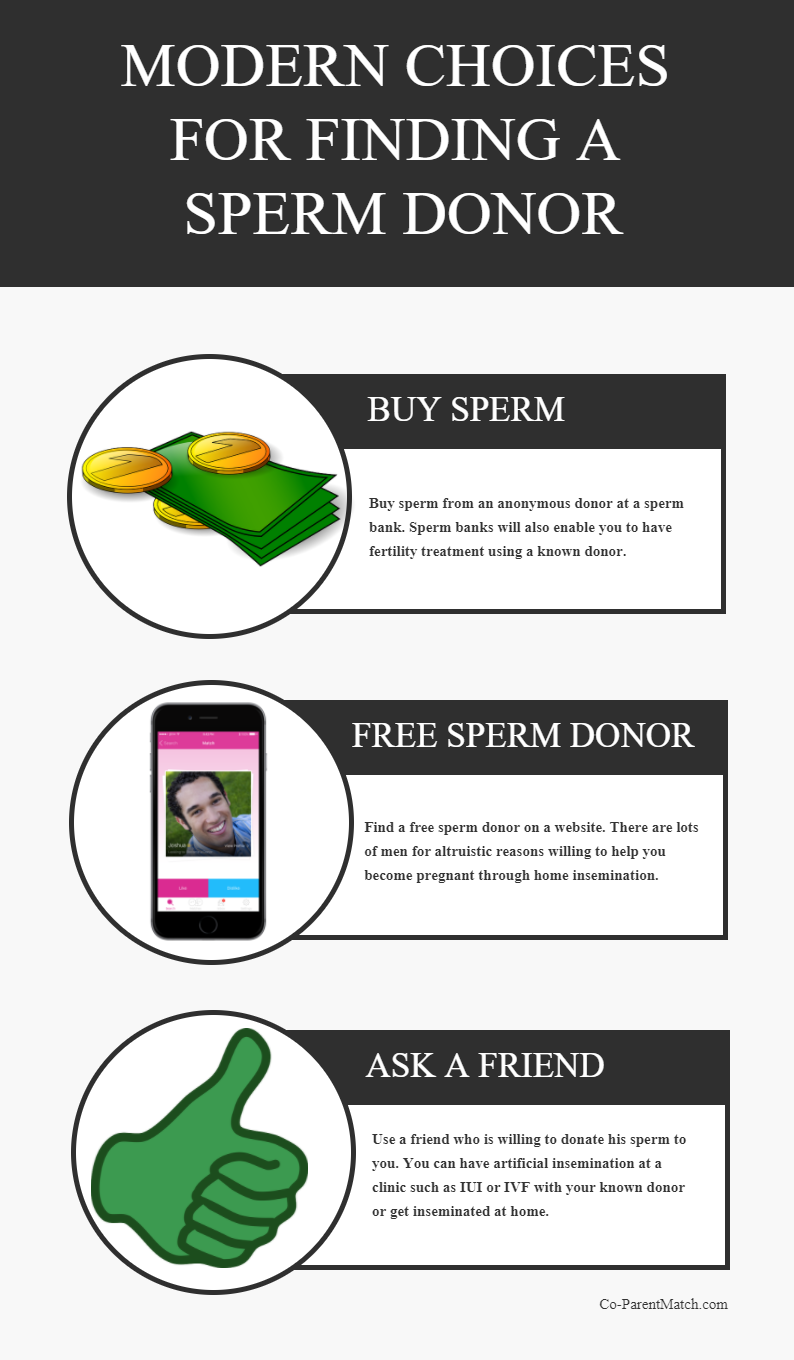 3 modern choices for finding a sperm donor infographic