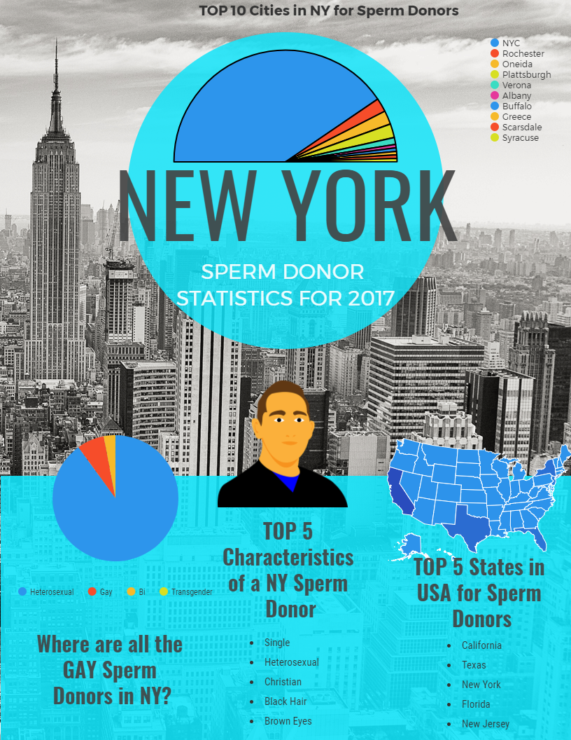 New York Sperm Donors infographic