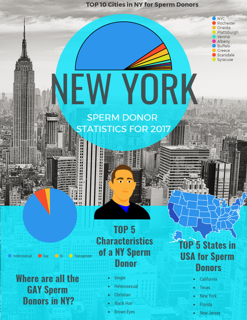 Sperm Donor New York pic