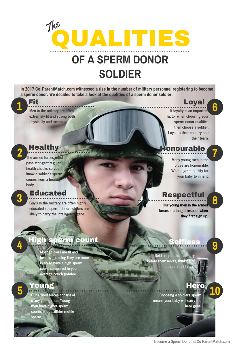 Sperm donor soldier